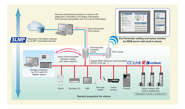 รูปโครงสร้างระบบ
